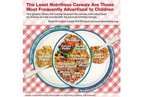 least nutritious cereals